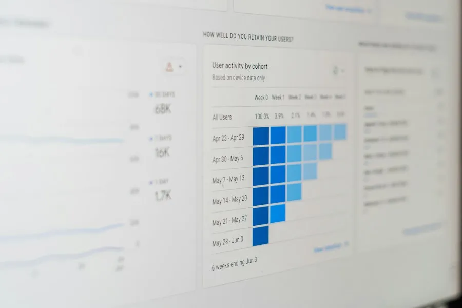 Photo everyday technology insights experts data