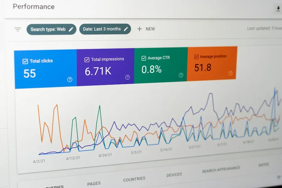 useful apps research analysis recommendations